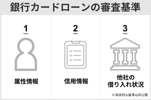 13.審査が甘い・ゆるい銀行カードローンはある?