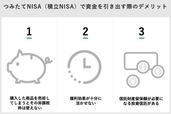 12.つみたてNISA(積立NISA)で資金を引き出す方法は?引き出しの際の注意点も解説