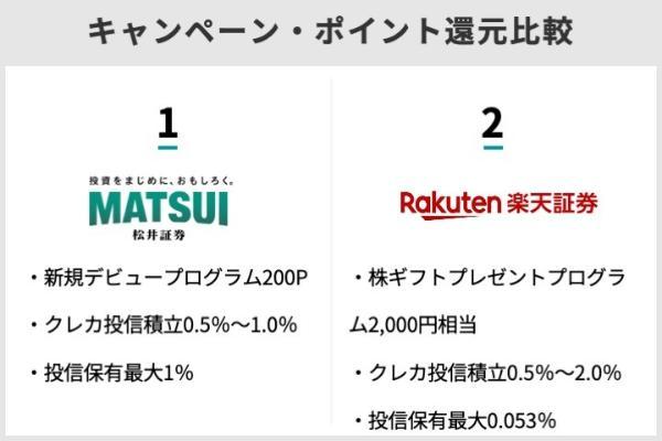 49.松井証券と楽天証券、どっちが自分に合う?