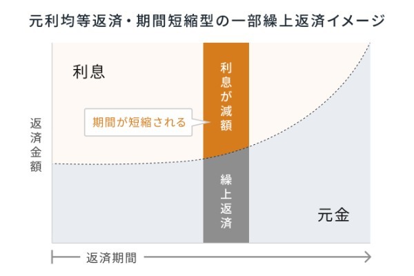 不動産投資を失敗する理由。 初心者が陥りがちな7つの失敗事例と成功率を高める方法