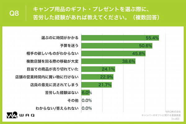 男性キャンパー100人に聞いた”もらってうれしいギア”第一位は？【アンケート調査】