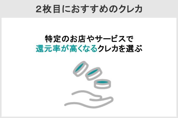 6.クレジットカードの3枚持ちで最強の組み合わせはコレ