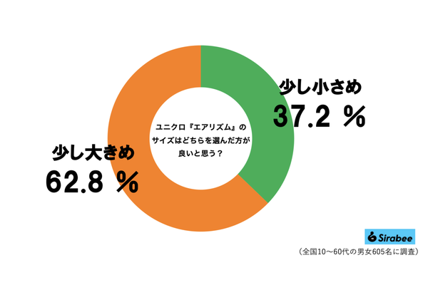 エアリズムのサイズグラフ