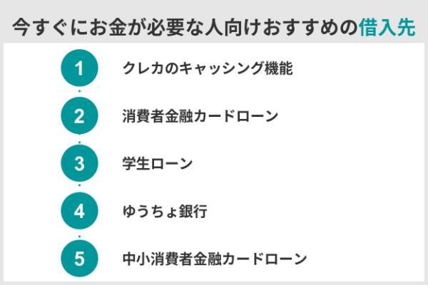 2.お金が今すぐ必要な人向けお金を借りる方法