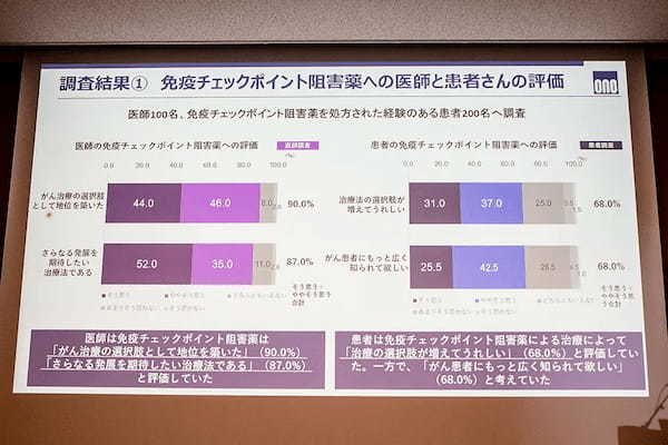 がん治療「第4の柱」「免疫チェックポイント阻害薬」製薬会社がセミナー開催