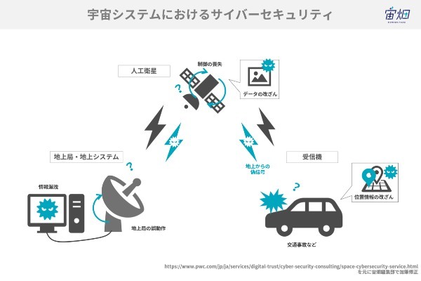 車も衛星もハッキングされる時代！？注目が集まる衛星のサイバーセキュリティ