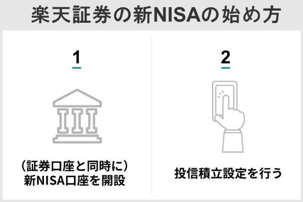 6.楽天証券の新NISAはデメリットしかない？