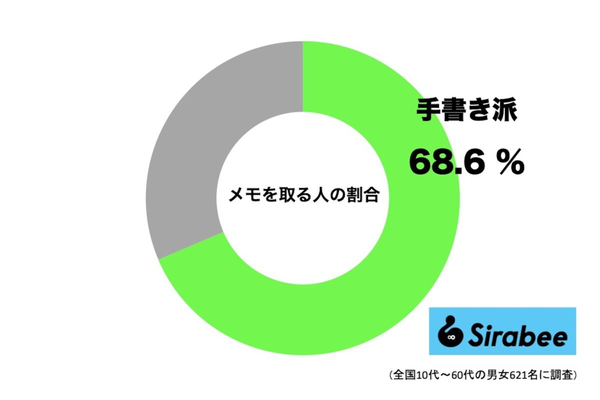 メモは何で取りますか?