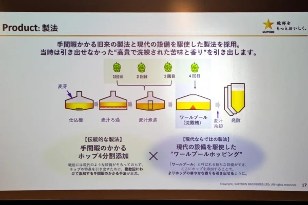 ヱビスビールの新ライン「CREATIVE BREW」第1弾「ヱビス　ニューオリジン」発売　その狙いと味わいを確かめた