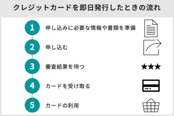 19.即日発行できるクレジットカード14選