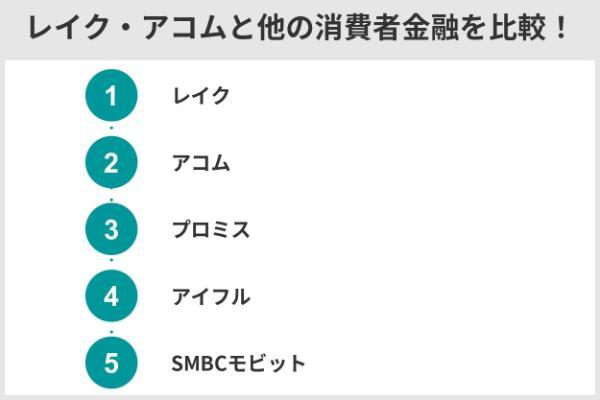 7.レイクとアコムはどちらがおすすめ？