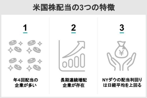 米国株配当の3つの特徴