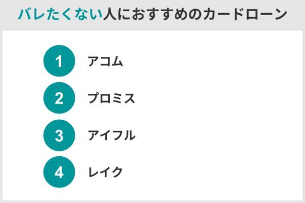 3.会社にバレずにお金を借りる方法