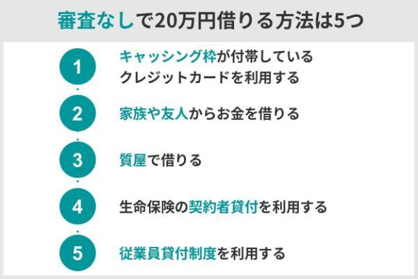 1.審査なしで20万円借りる方法は？