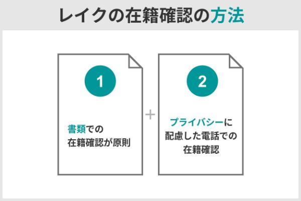 2.レイクは電話での在籍確認は基本なし