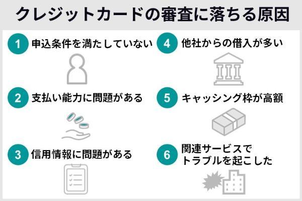 16.審査が甘いクレジットカードはどれ？