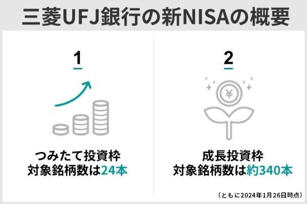三菱UFJ銀行の新NISA（旧つみたてNISA）の評判は？