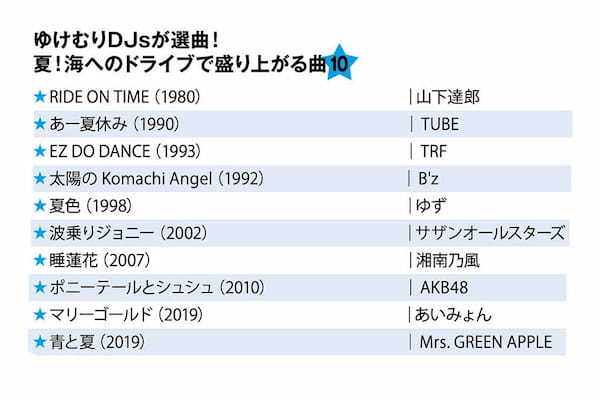 盛り上げのプロのDJがアドバイス！こんな曲がドライブを大いに盛り上げる！