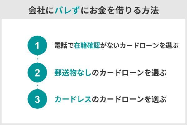 1.会社にバレずにお金を借りる方法