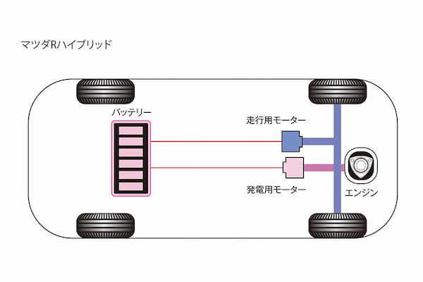 【注目技術ガイド】やっぱりエンジン！ 発電用エンジンが電動車に新たな魅力を与える