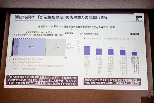 がん治療「第4の柱」「免疫チェックポイント阻害薬」製薬会社がセミナー開催