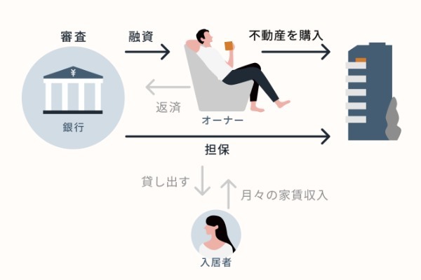 不動産投資ローンの融資額と必要な年収は？年収別の金融機関も公開