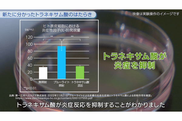 生活者と共創し革新を続ける…第一三共ヘルスケア、トラネキサム酸研究開発の最前線の画像5
