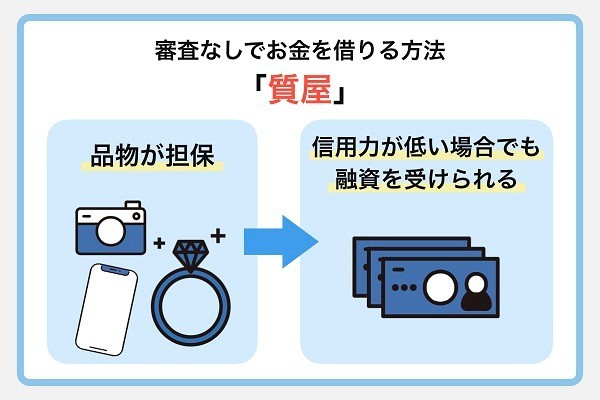 1.25万円借りたい