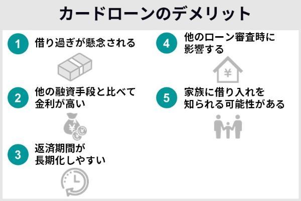 3.カードローンの危険性やデメリットとは？