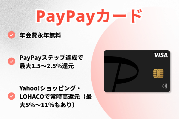 PayPayカード