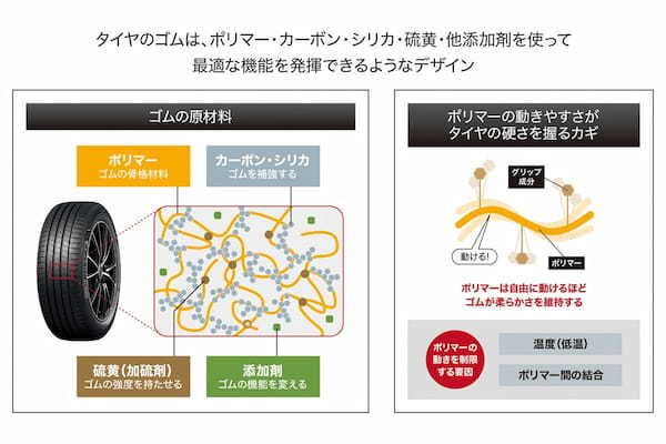 住友ゴム　ダンロップから氷上もいける次世代オールシーズンタイヤ「シンクロウェザー」を発売