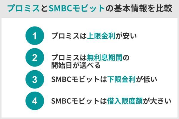 5.プロミスとSMBCモビットはどっちがおすすめ？