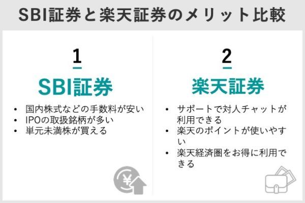 2.SBI証券と楽天証券の口座の賢い使い分け方!.jpg