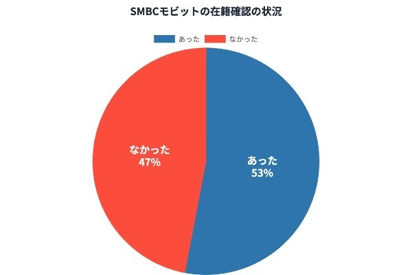 SMBCモビットの口コミ