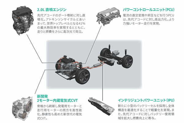 ホンダ 新型アコードはGoogleの搭載など最新技術を全方位に搭載して登場