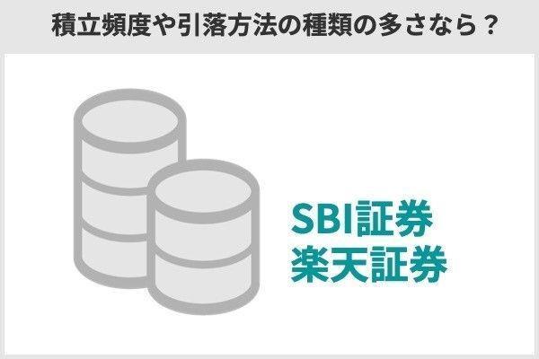 eMAXIS SlimとeMAXISの違いは？