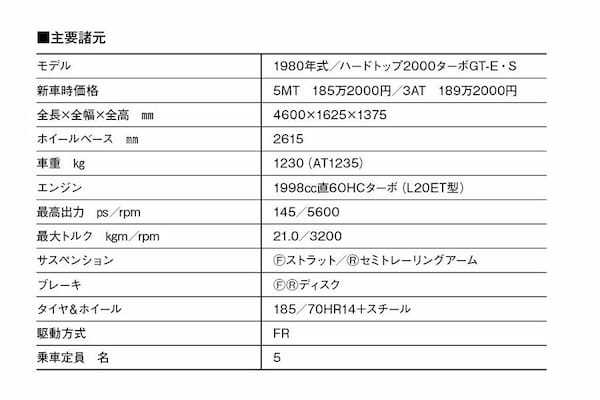 【岡崎宏司カーズCARS／CD名車100選】ターボパワーで圧倒的なスピードの伸びを実現。1980年日産スカイライン2000GTターボ（GC211型）の復活スポーツ能力