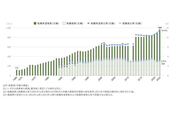 転職希望者「1000万人時代」で後悔しない転職の正しい思考法