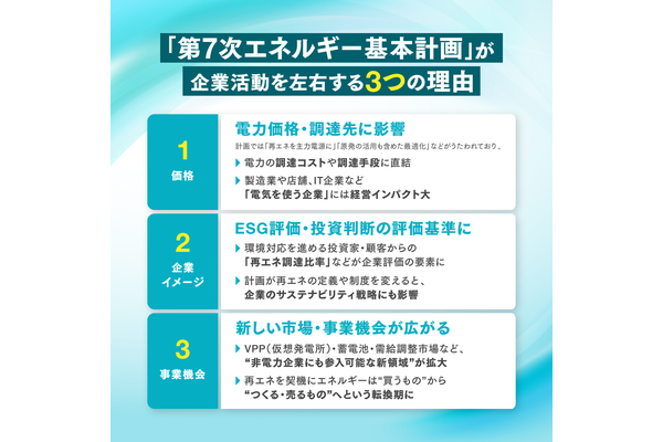 気付かぬうちに企業活動を左右する、エネルギー基本計画とは。その全貌と再エネの課題とメリットを徹底解説の画像1