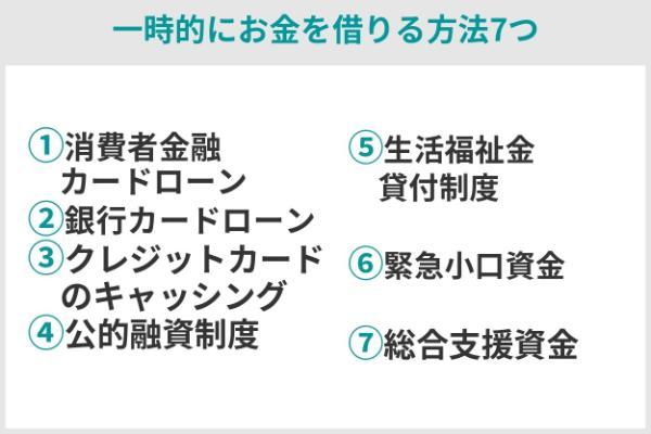 1.一時的にお金を借りる7つの方法