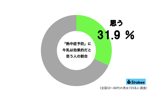 牛乳グラフ