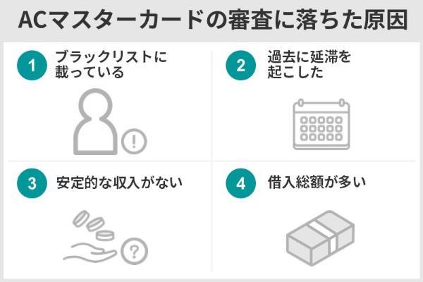 2.アコムのクレジットカード「ACマスターカード」の審査は甘い？