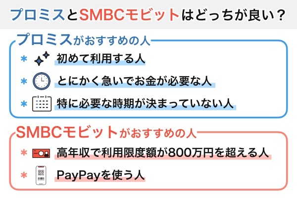 どっちのカードローンがおすすめ？