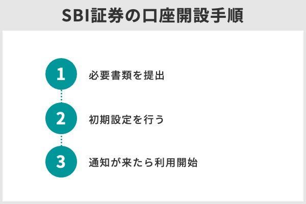 8,SBI証券の口座開設手順