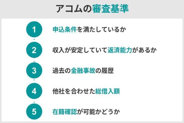 3.アコムは誰でも審査に通る？審査は甘い？