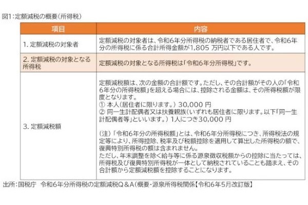 副業はどうなる？所得税の定額減税は「Q＆A」を活用しよう！