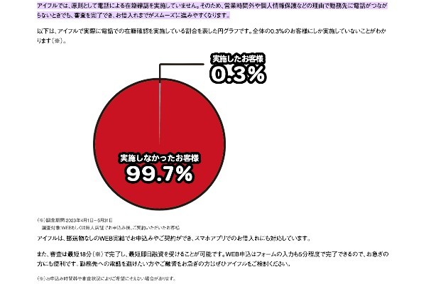 アイフル 借りると やばい