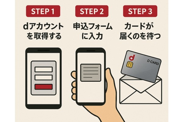 dカードの作り方をざっくり3STEPで解説
