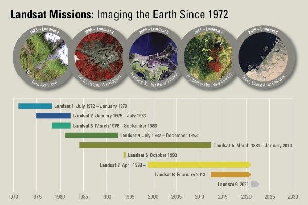 アメリカ政府の地球観測衛星Landsat-9画像の無料公開開始！【宇宙ビジネスニュース】