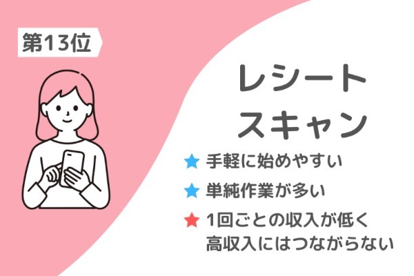 スマホでできる副業ランキング15選！ “怪しい副業の見分け方”も解説【100名アンケート調査】